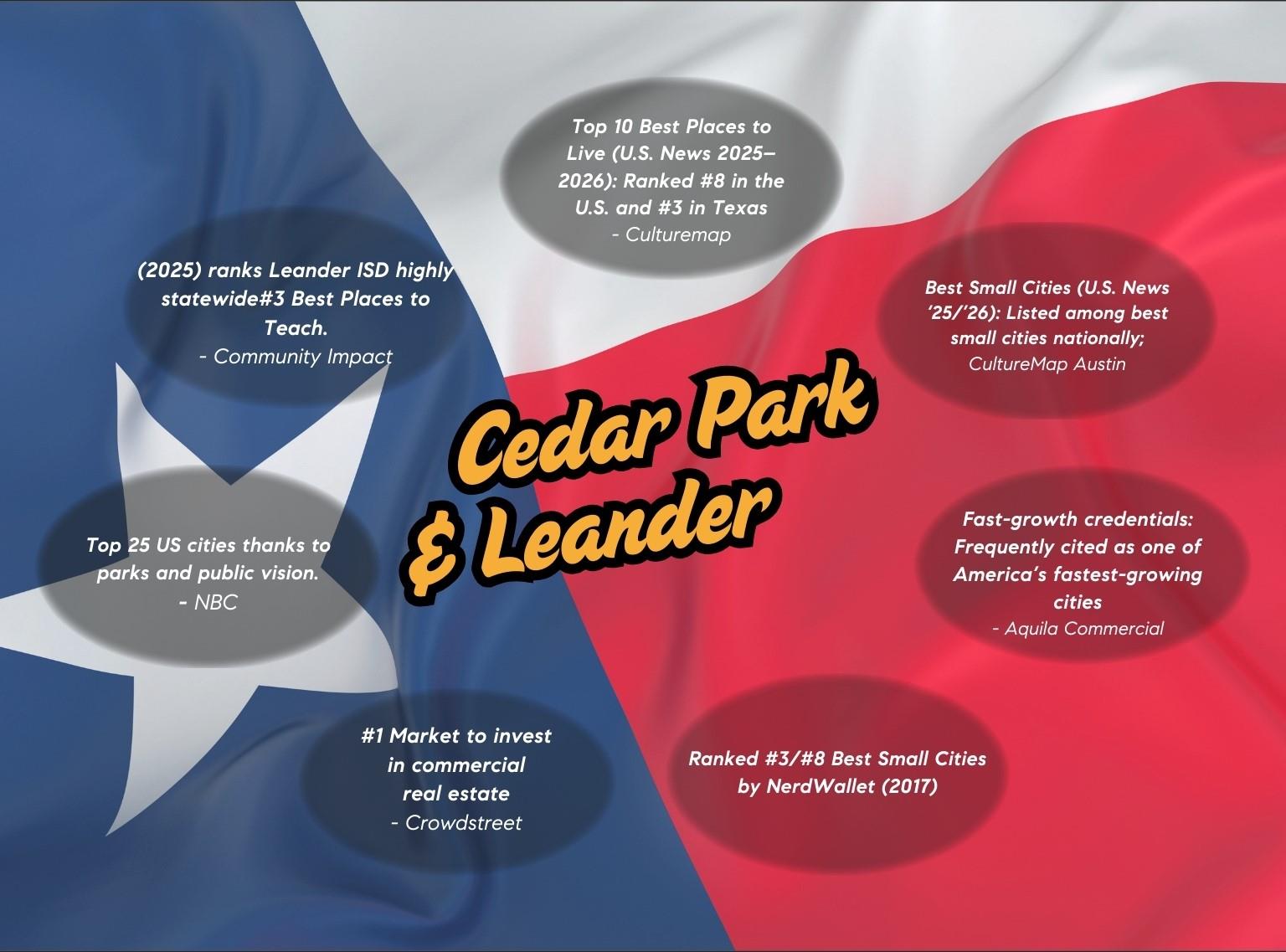 2005 N Lakeline BLVD, Cedar Park, TX 78613