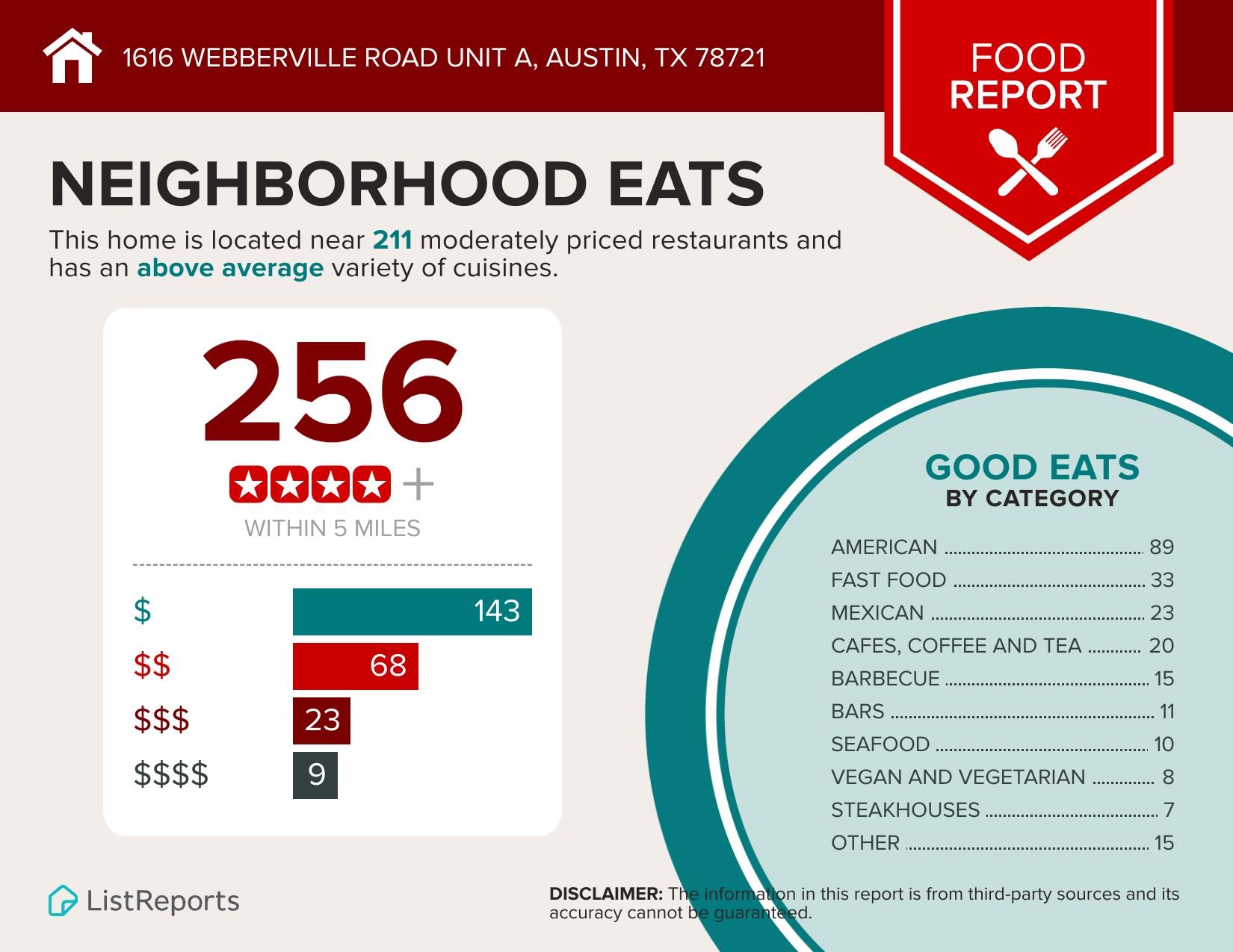 1616 Webberville RD #A, Austin, TX 78721