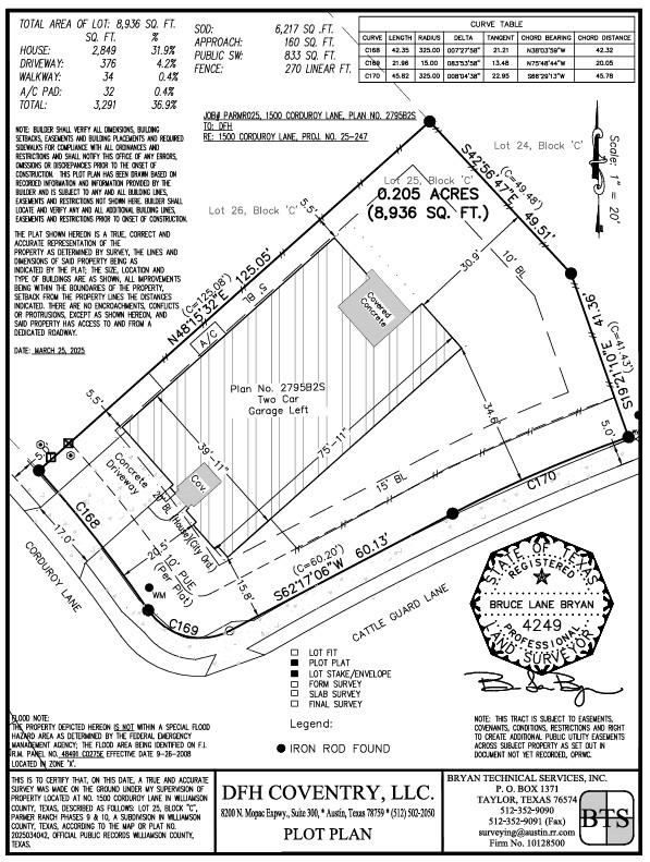 1500 Corduroy LN, Georgetown, TX 78633
