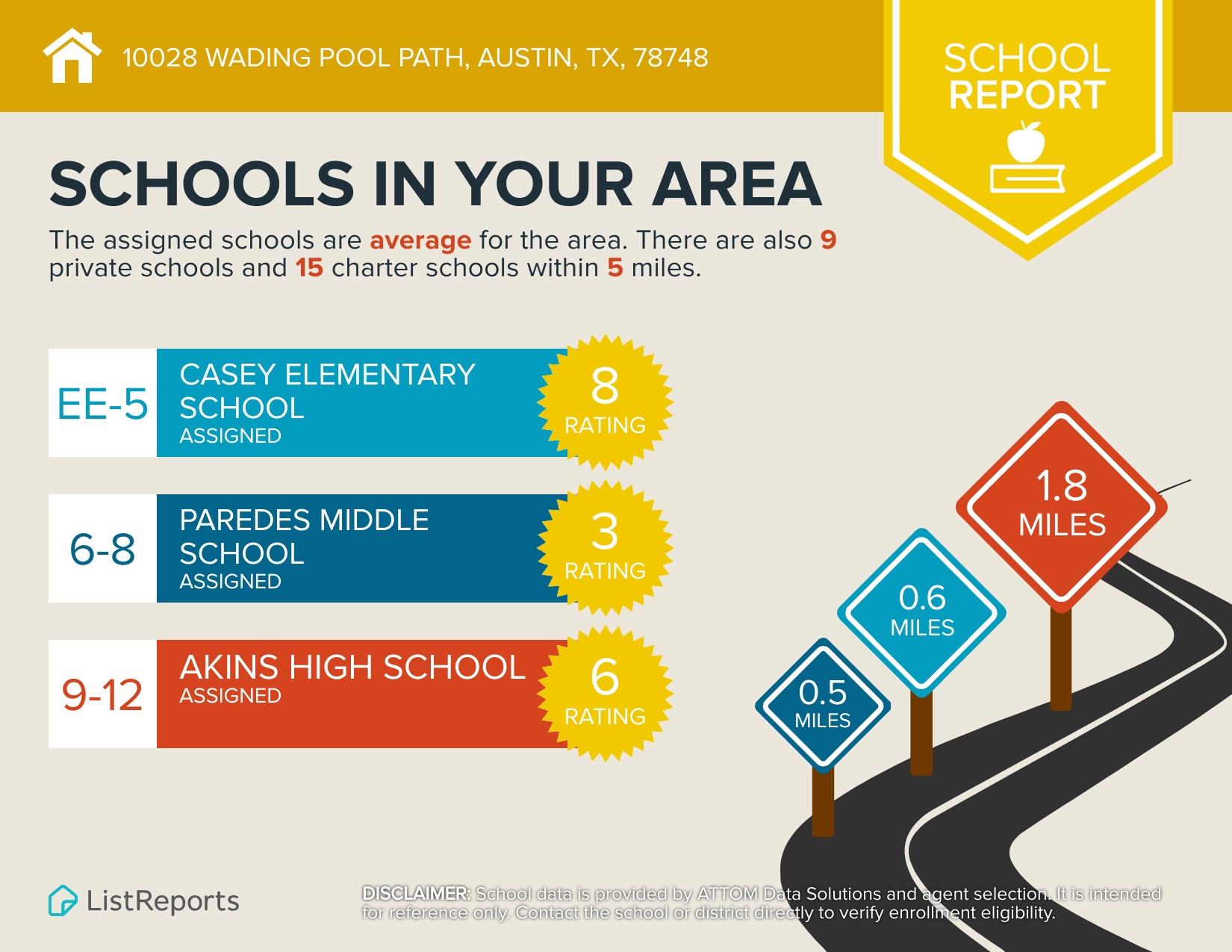 10028 Wading Pool Pa, Austin, TX 78748