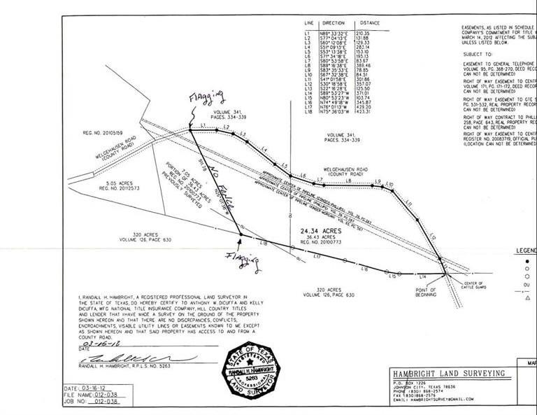 2655 Welgehausen RD, Fredericksburg, TX 78624