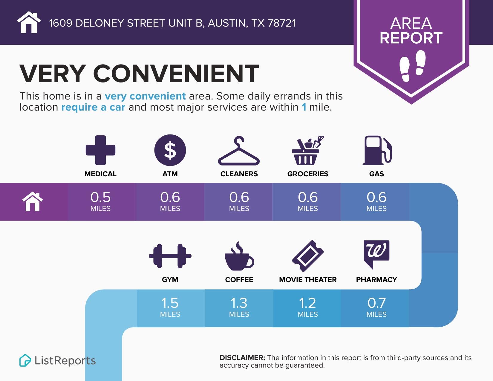 1609 Deloney ST #B, Austin, TX 78721