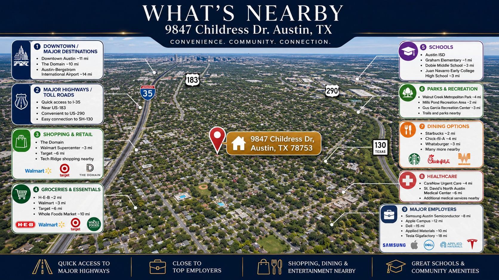9847 Childress DR, Austin, TX 78753