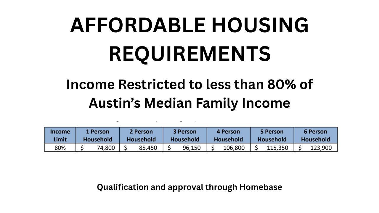 3900 Berkman DR #206, Austin, TX 78723