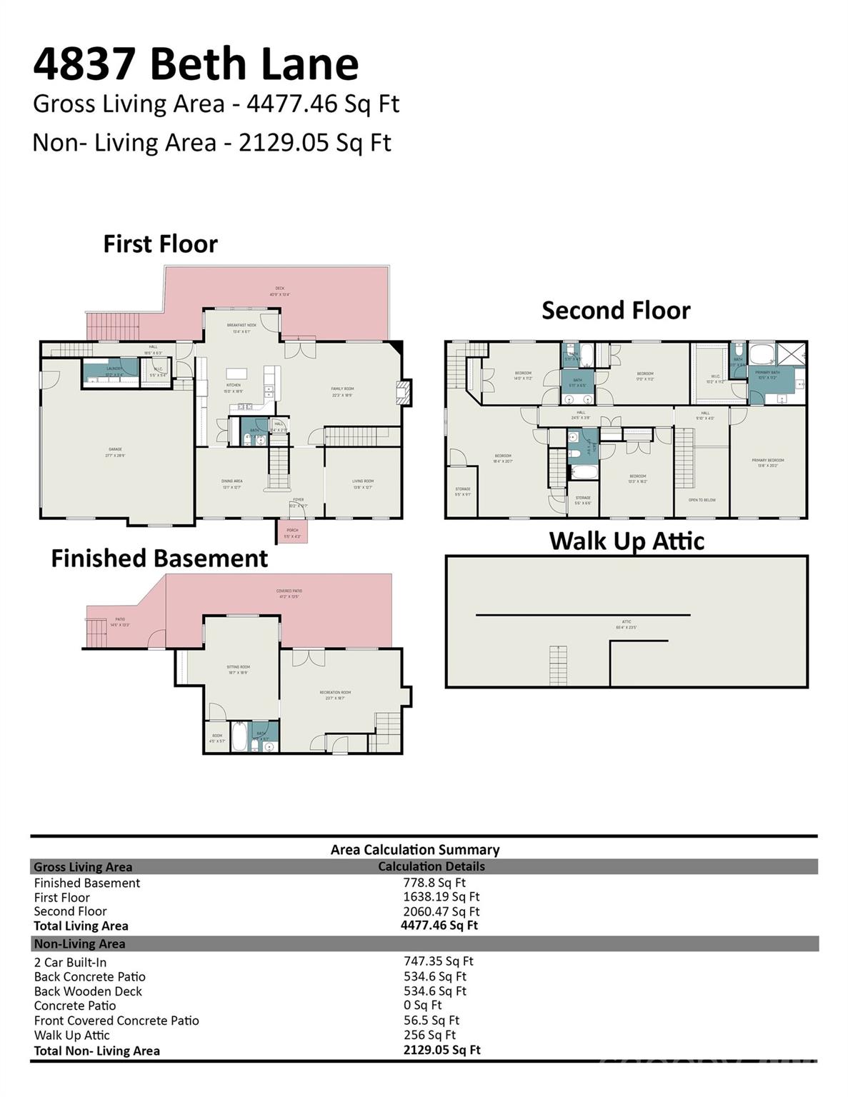 4837 Beth Ln, Harrisburg, NC 28075