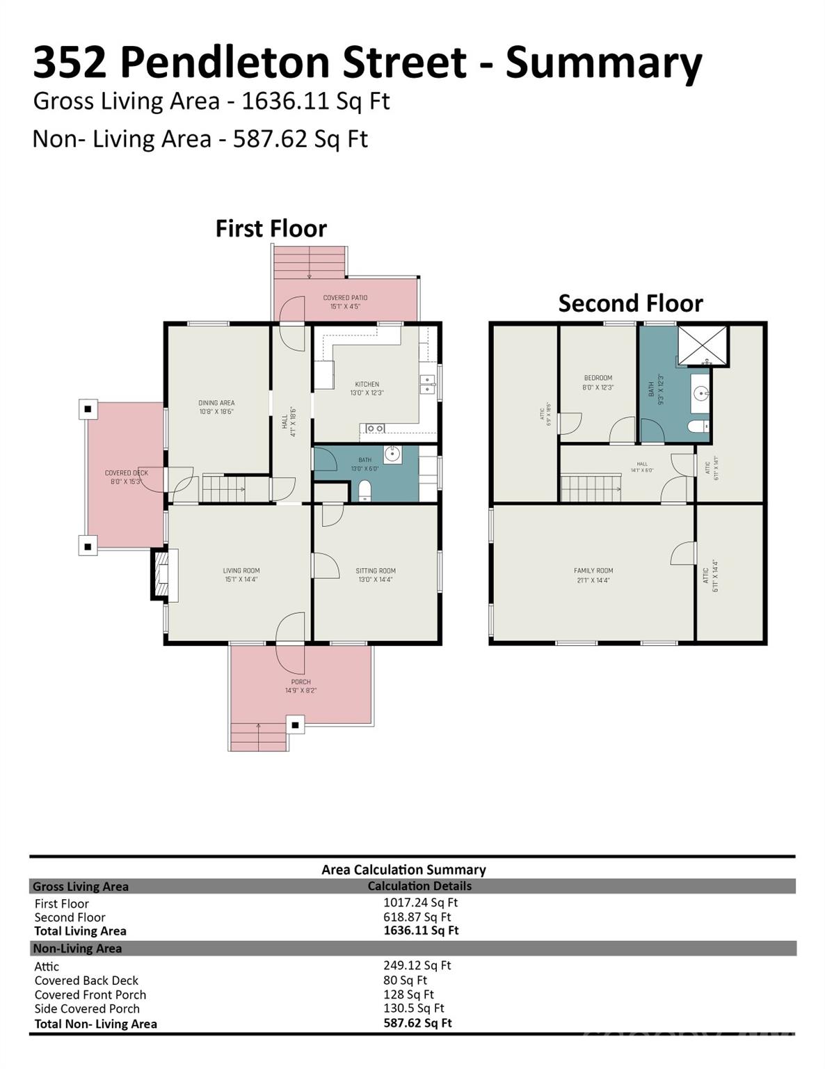 352 Pendleton St, Rock Hill, SC 29730