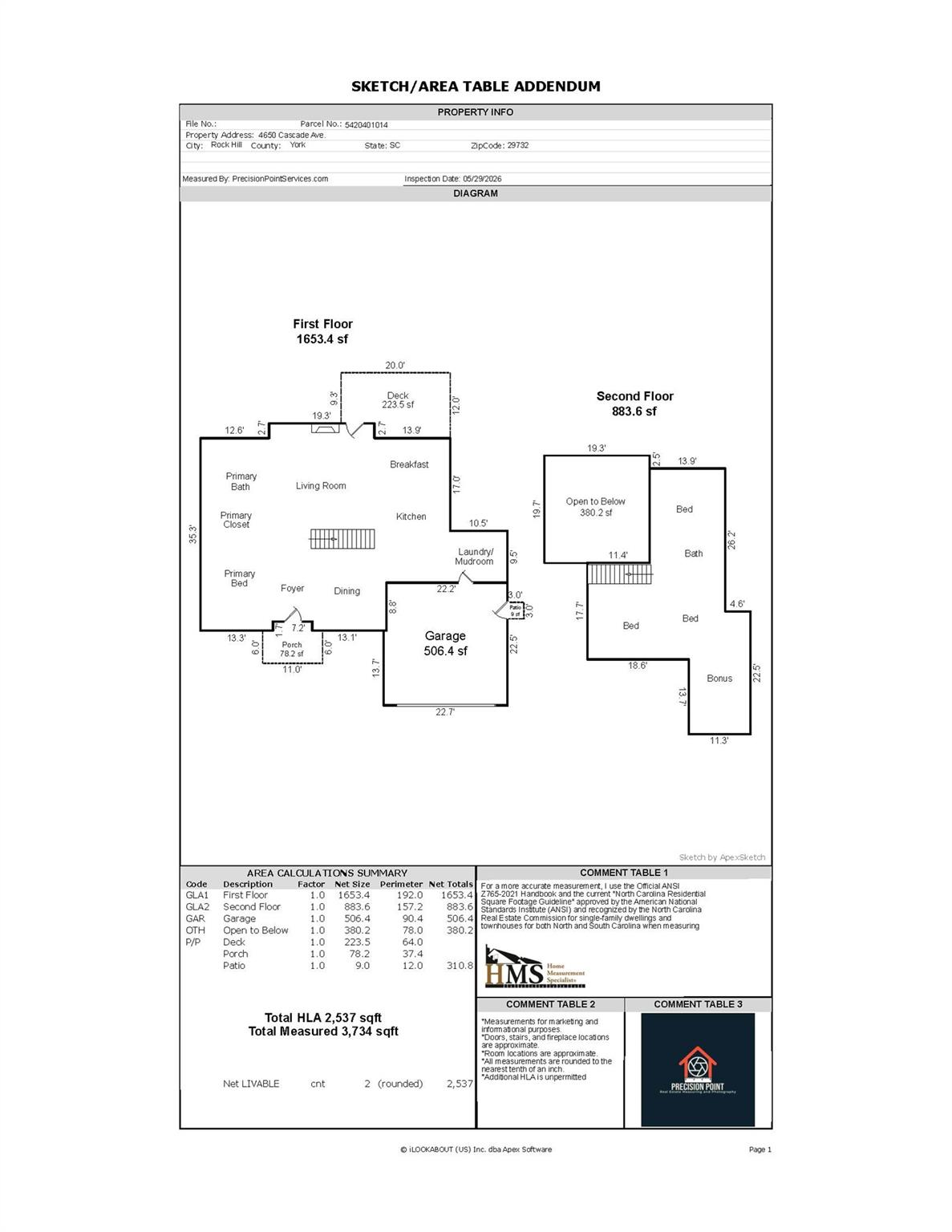 4650 Cascade Ave, Rock Hill, SC 29732