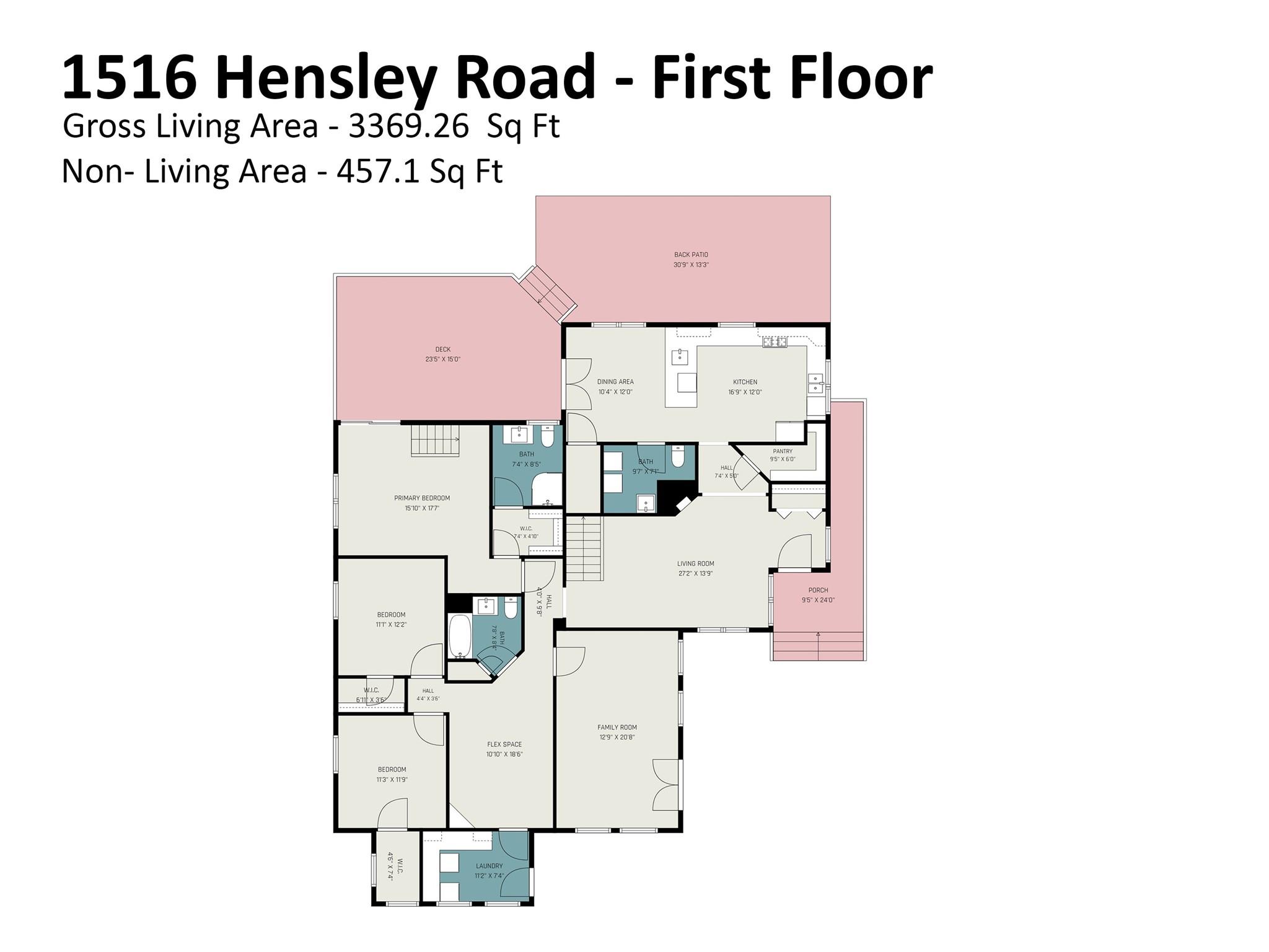 1516 Hensley Rd, Fort Mill, SC 29715