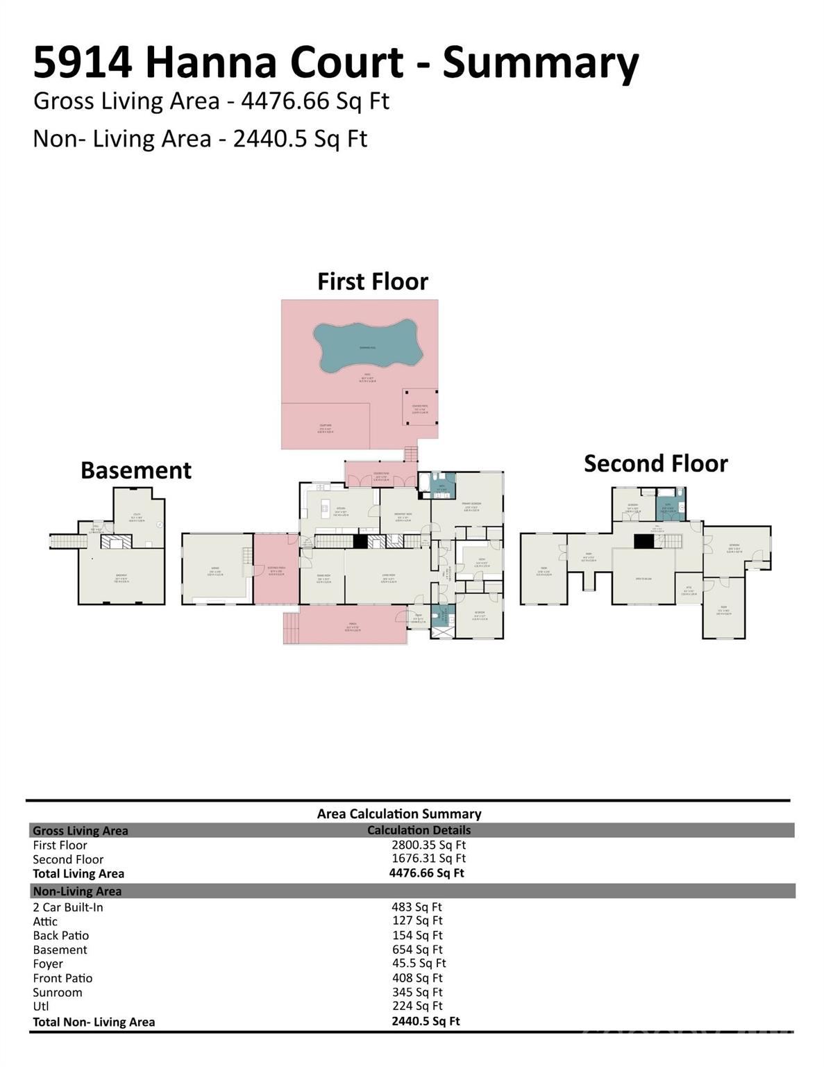 5914 Hanna Ct, Charlotte, NC 28212