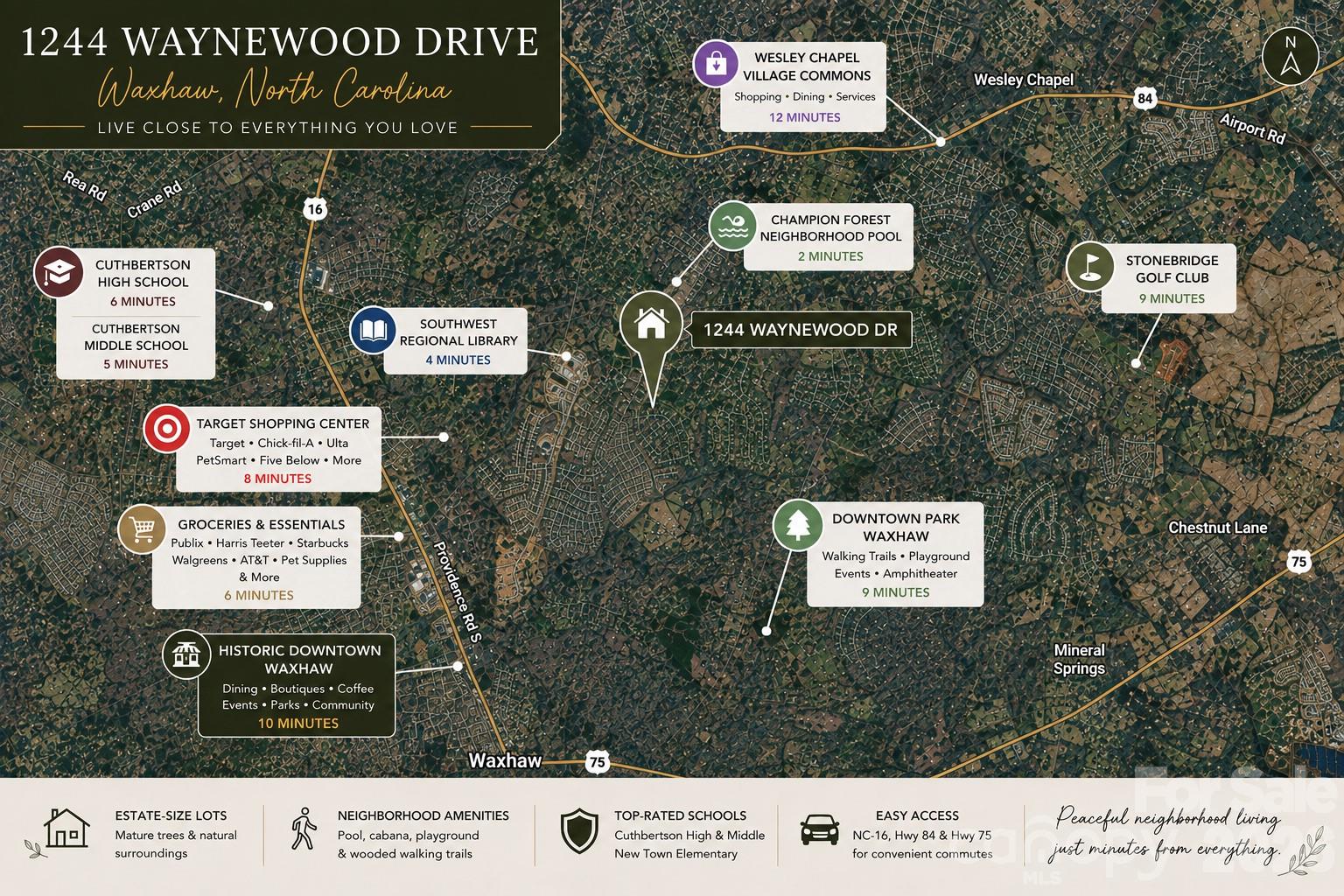 1244 Waynewood Dr, Waxhaw, NC 28173