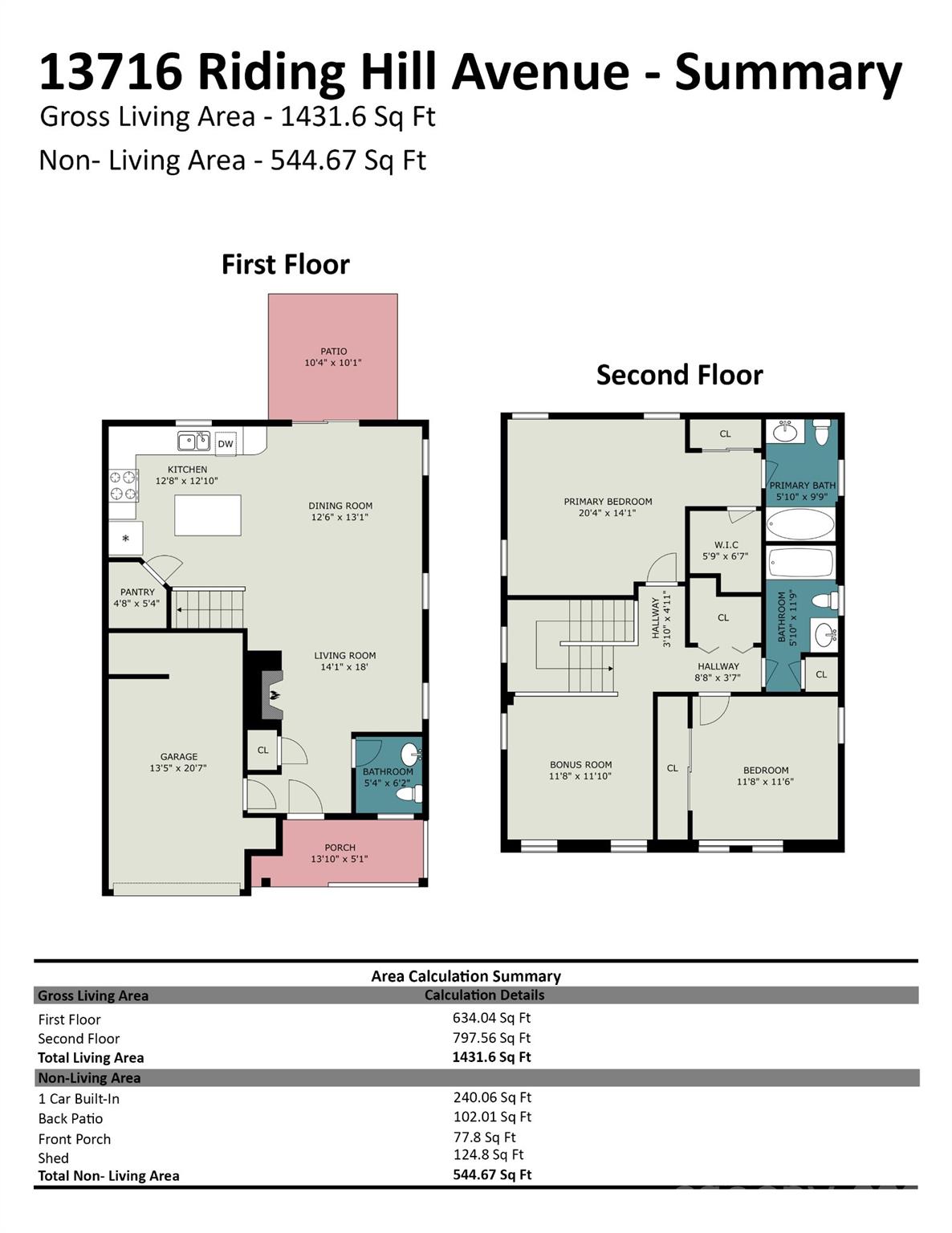 13716 Riding Hill Ave, Charlotte, NC 28213