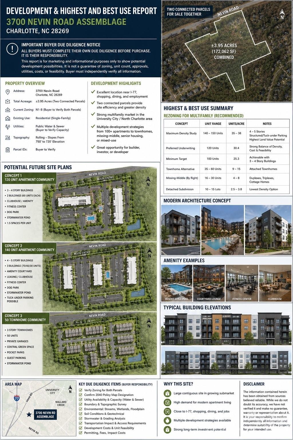 3700 Nevin Rd, Charlotte, NC 28269