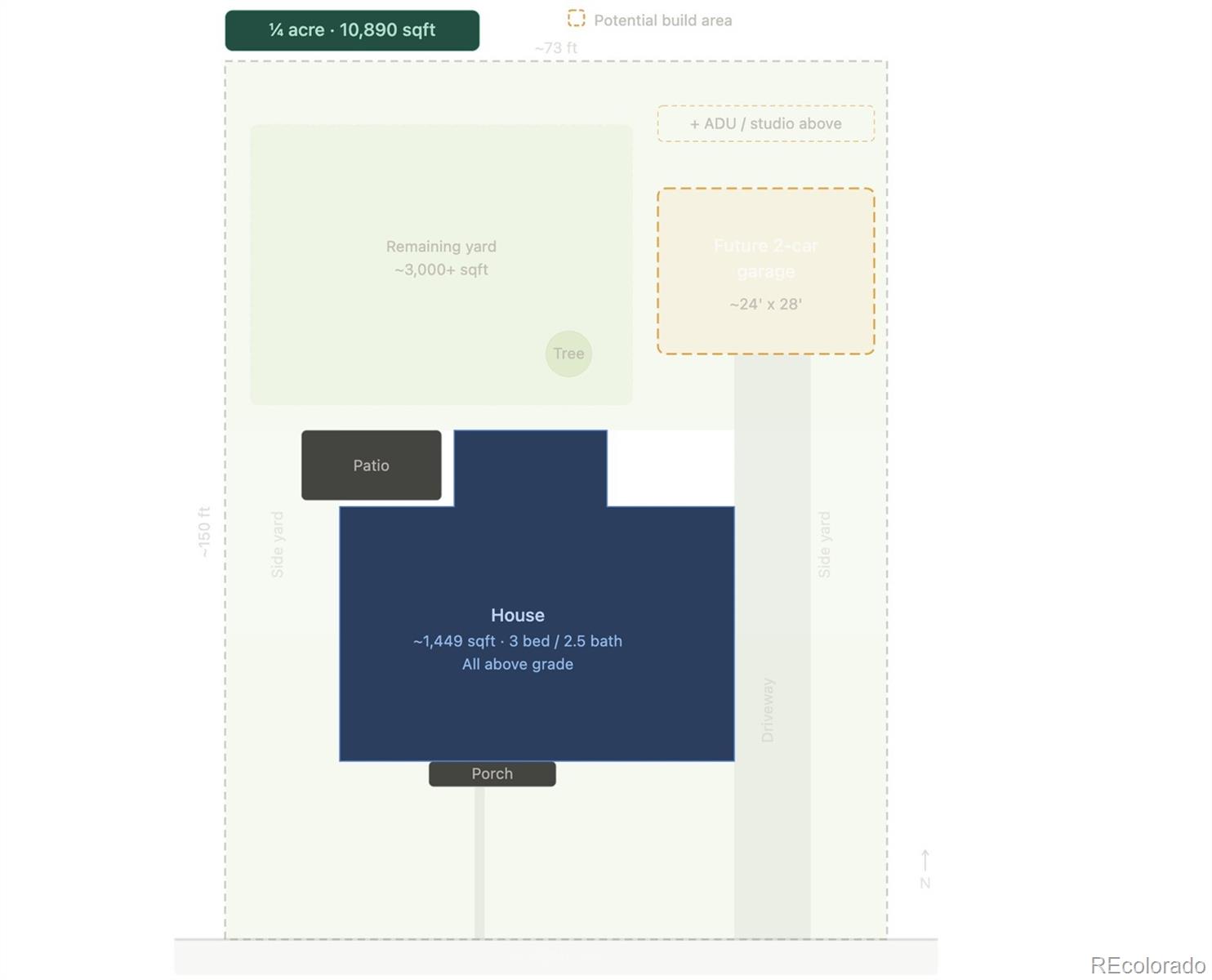 5320 W 40th Ave, Wheat Ridge, CO 80212