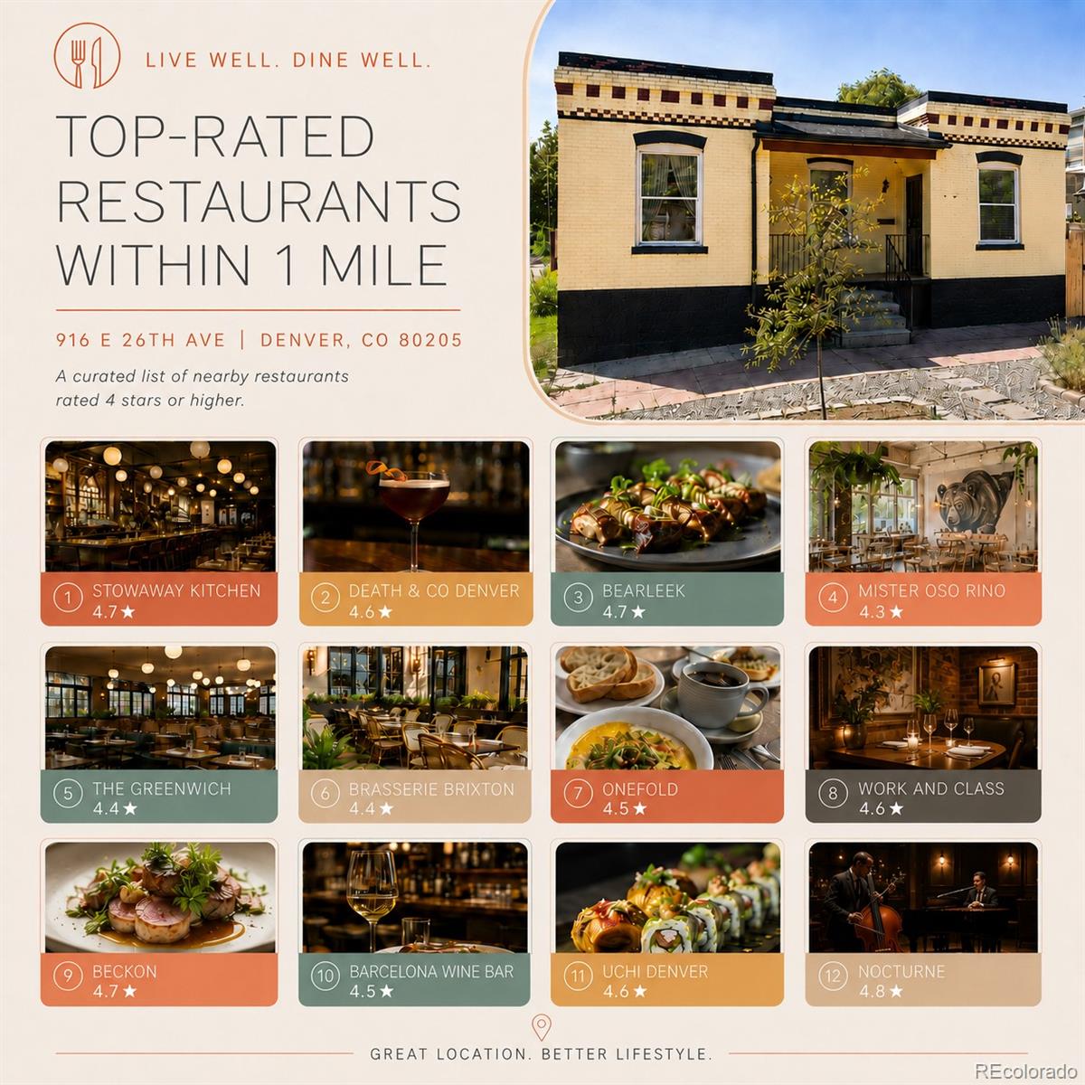 916 E 26th Ave, Denver, CO 80205