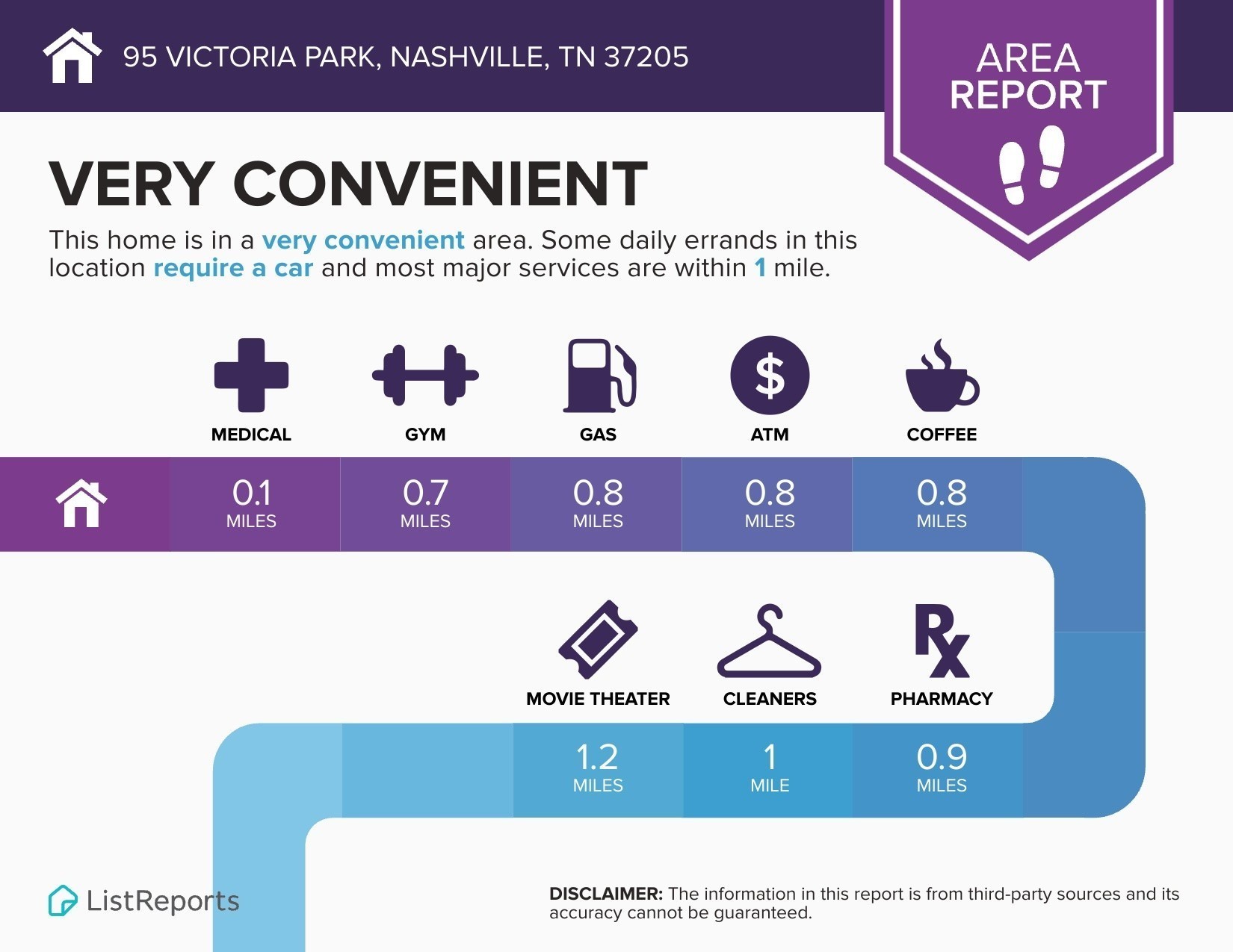 95 Victoria Pk, Nashville, TN 37205