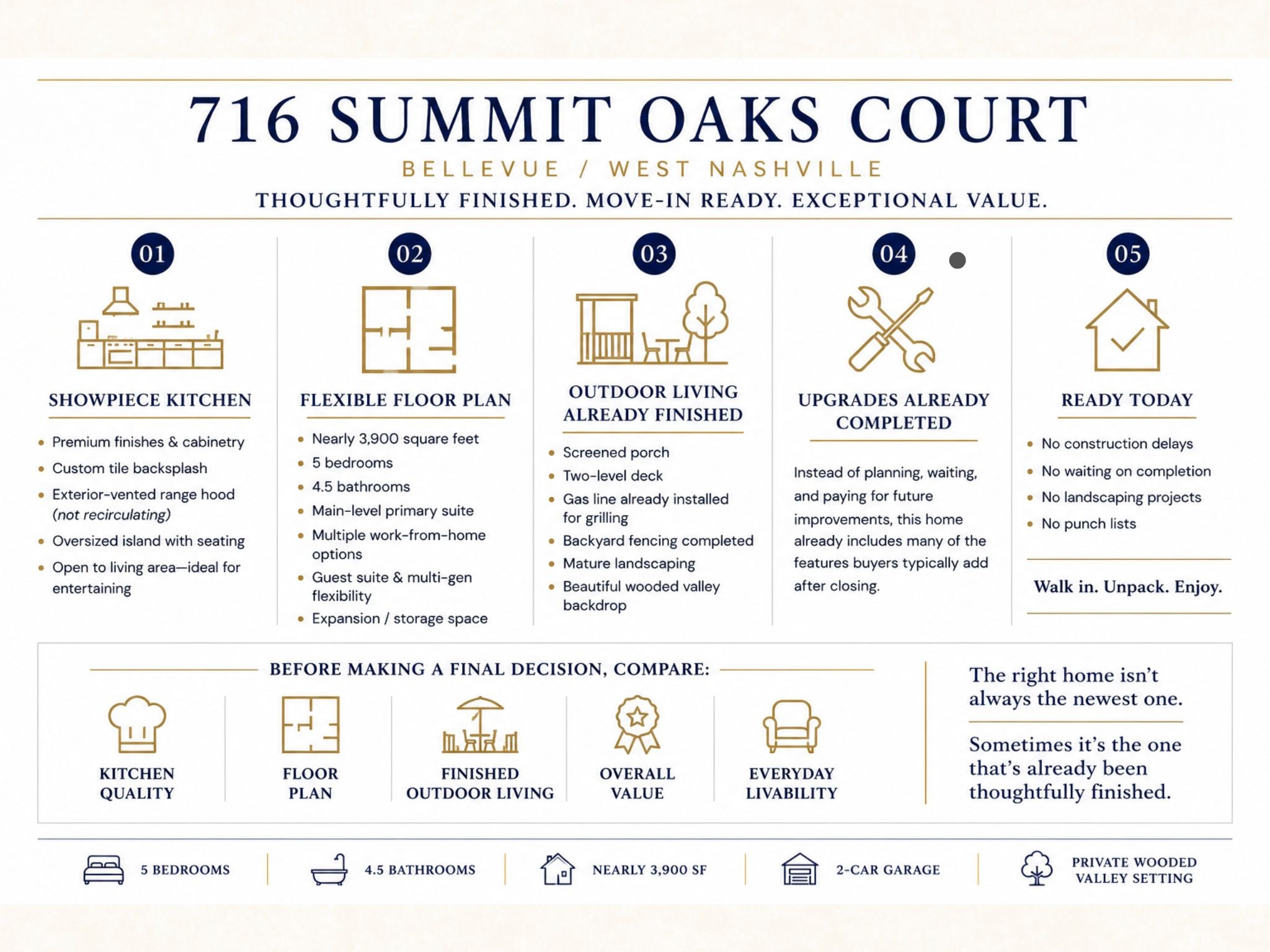 716 Summit Oaks Ct, Nashville, TN 37221