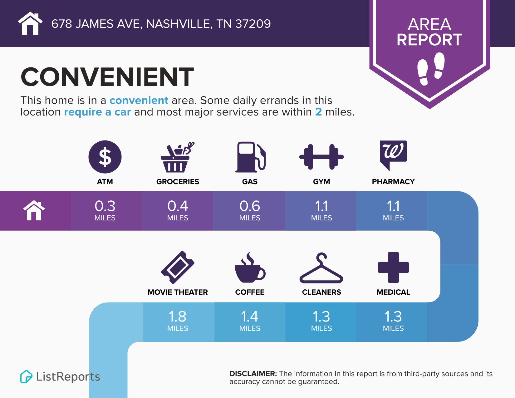 678 James Ave, Nashville, TN 37209
